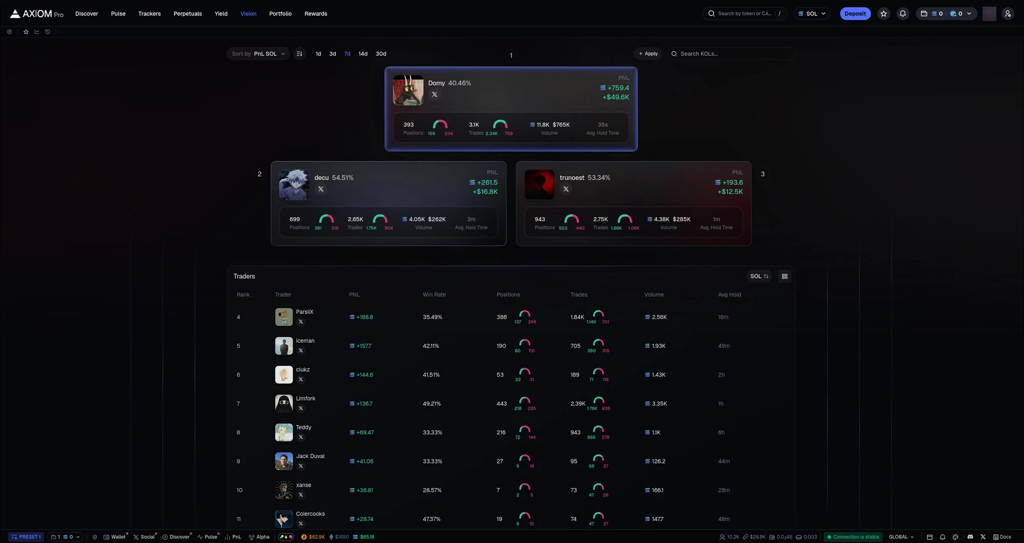 Axiom Vision leaderboard ranking top traders by PnL, win rate, positions, trade count and volume