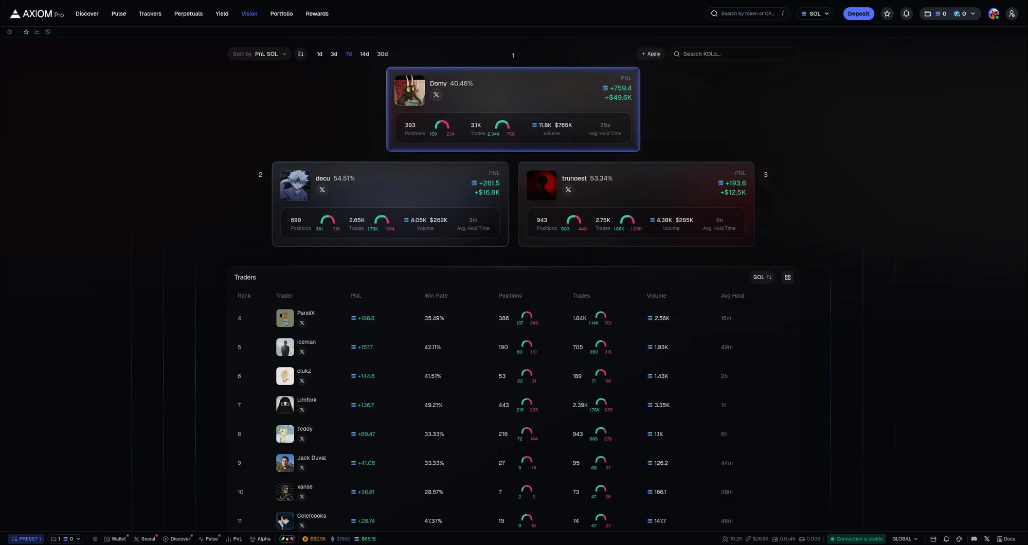 Axiom Vision leaderboard ranking top traders by PnL, win rate, positions, trade count and volume